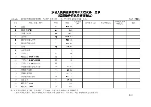 L· 承包人提供主要材料和工程设备一览表 表 