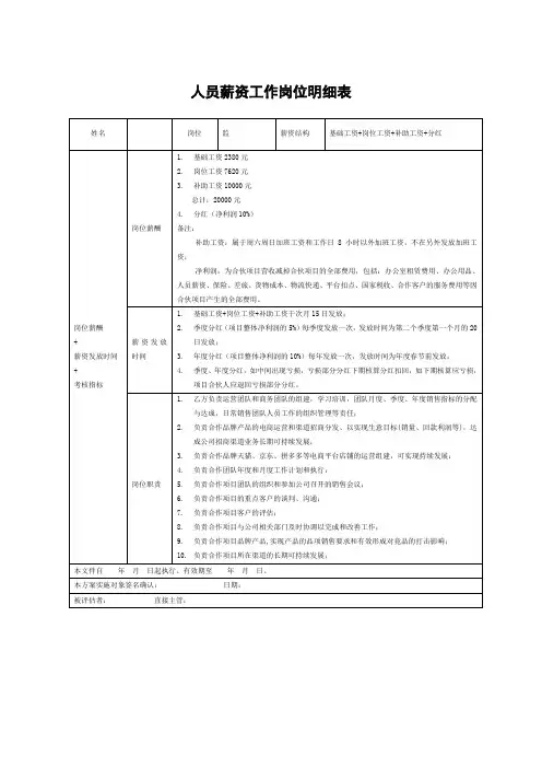 电商运营人员薪酬绩效考核标准表