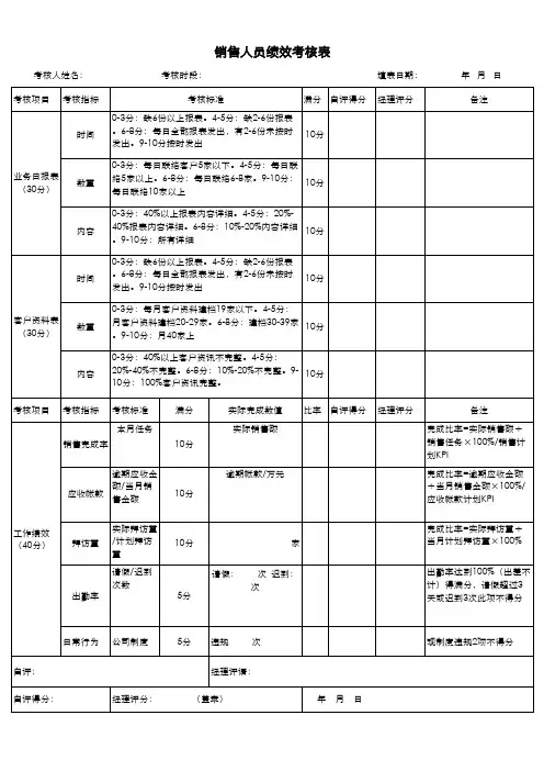 销售人员绩效考核表Excel表格模板