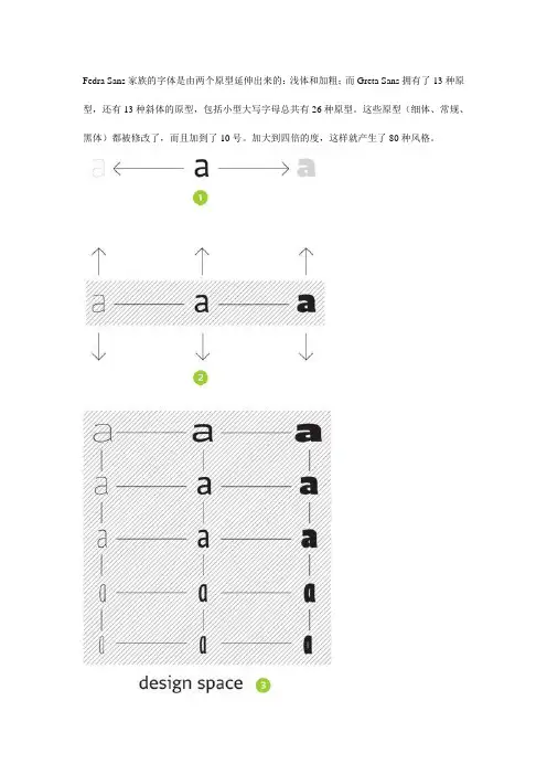 字体设计案例