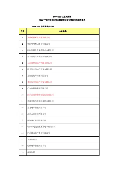 2009中国房地产名企