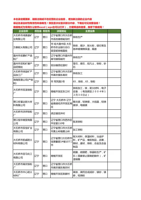 新版辽宁省营口铁粉工商企业公司商家名录名单联系方式大全86家
