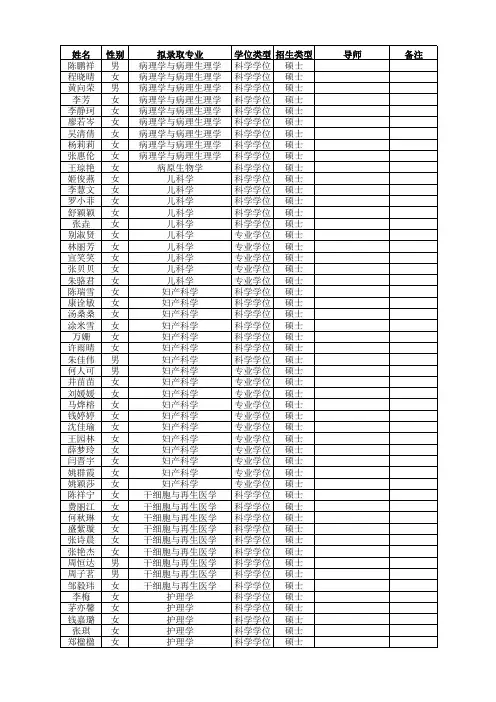 浙江大学医学院2017秋拟录取的推荐免试生名单