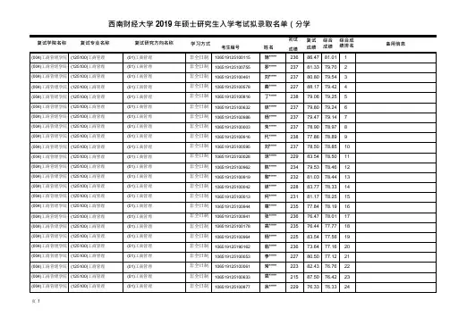 2019西南财经大学工商管理学院硕士研究生入学考试拟录取名单(专业学位)