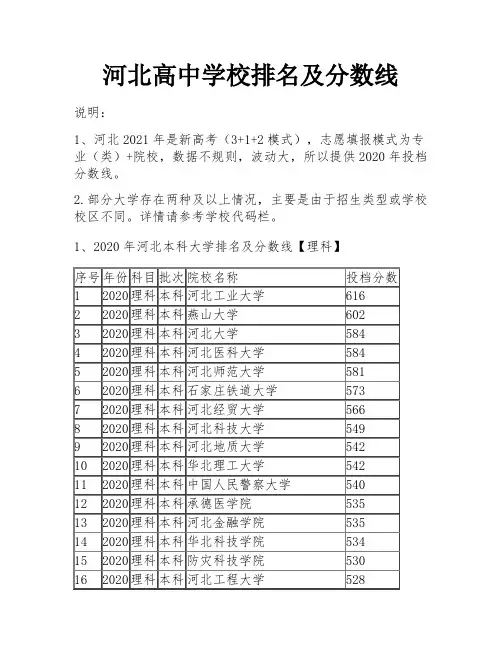 河北高中学校排名及分数线
