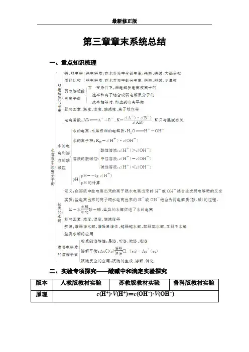 人教版高中化学选修4练习：第三章章末系统总结 Word版含答案_最新修正版