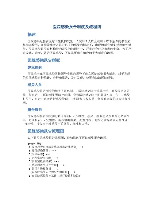 医院感染报告制度及流程图