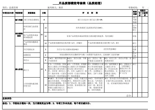 品质绩效考核表