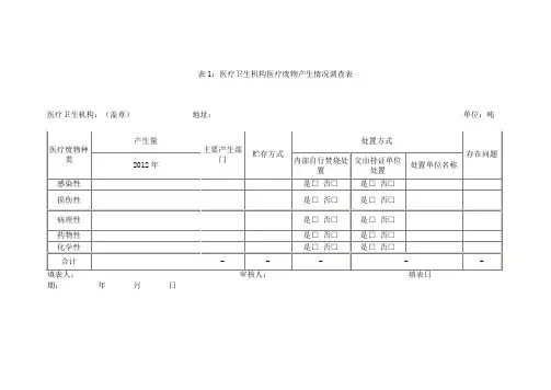 医疗废物报表
