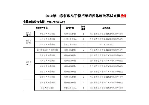 2010年山东省政法干警招录培养体制改革试点班公务员招考