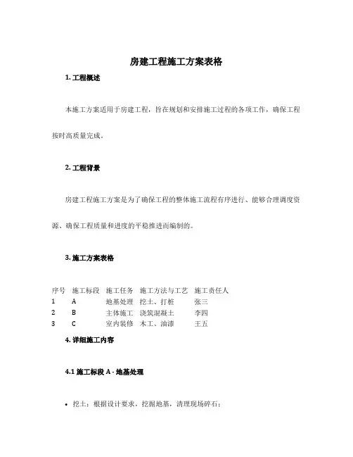 设计房建项目施工方案表格