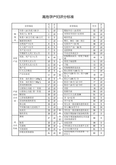 高危孕产妇评分标准