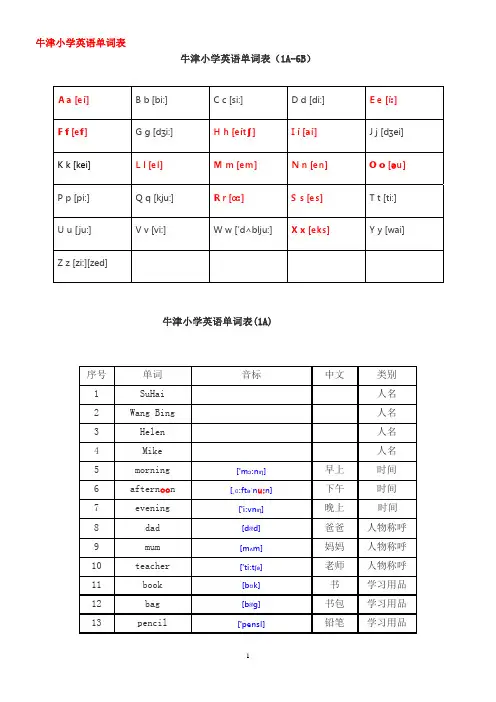 苏教牛津小学英语单词表(1A-6B)(有音标)(重排版)
