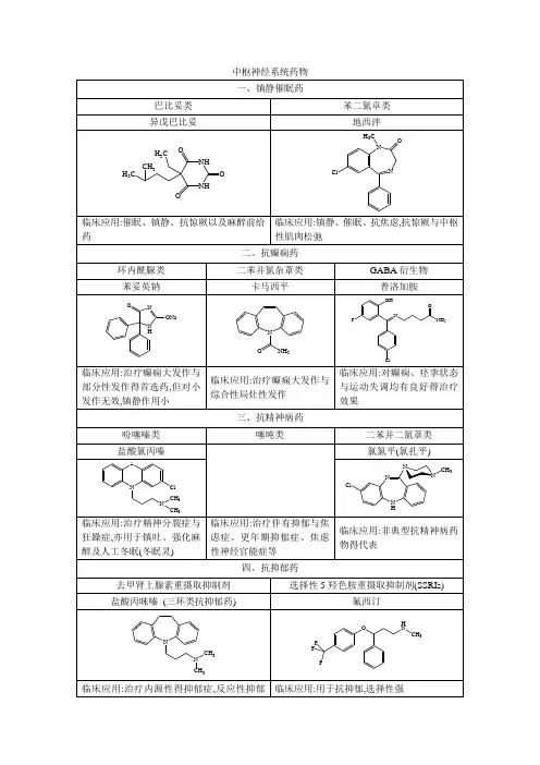 药物化学结构式
