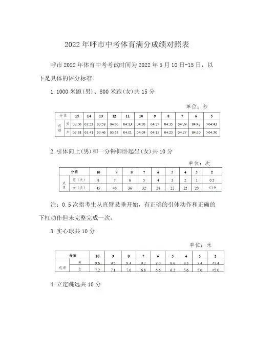 2022年呼市中考体育满分成绩对照表