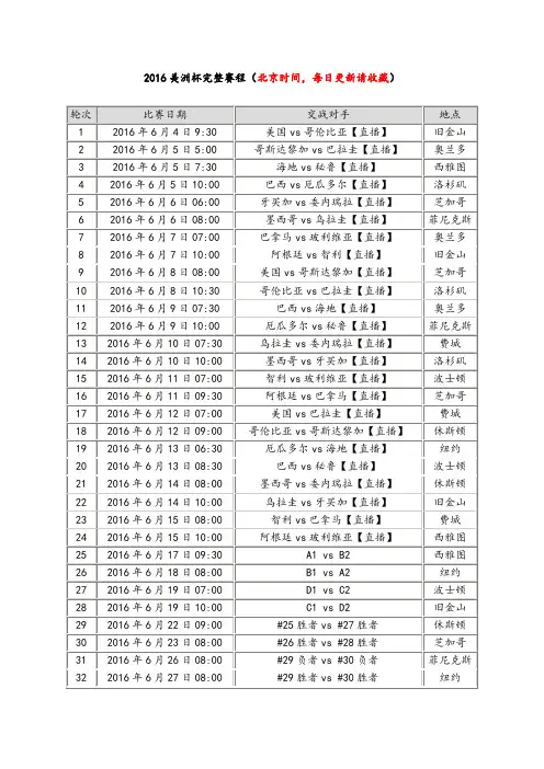 2016美洲杯完整赛程表