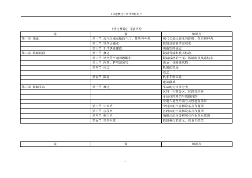 《铁道概论》目录结构