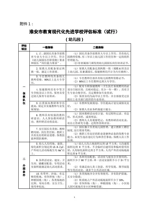 635579479522981250教育现代化评估标准 (1)