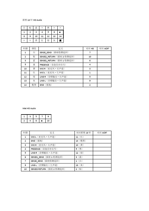 联想13针、HD音频针脚定义