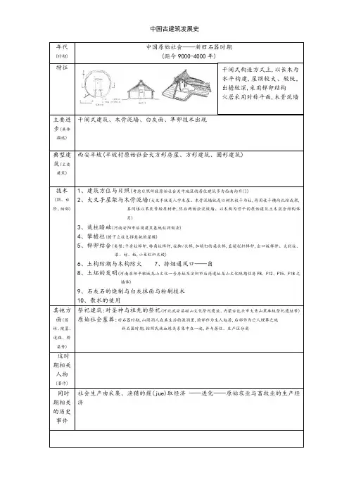 中国古建筑发展史