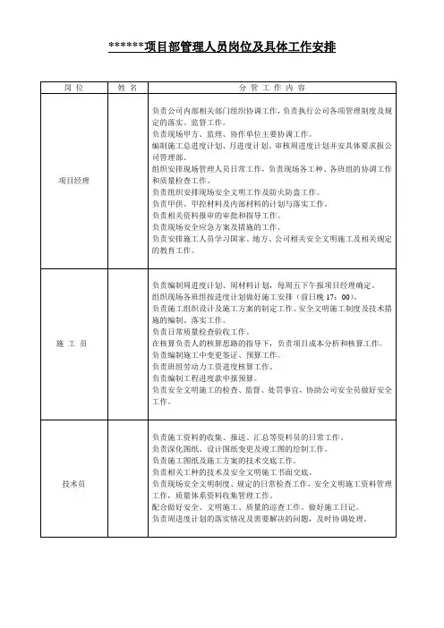 项目部成员岗位及分工表