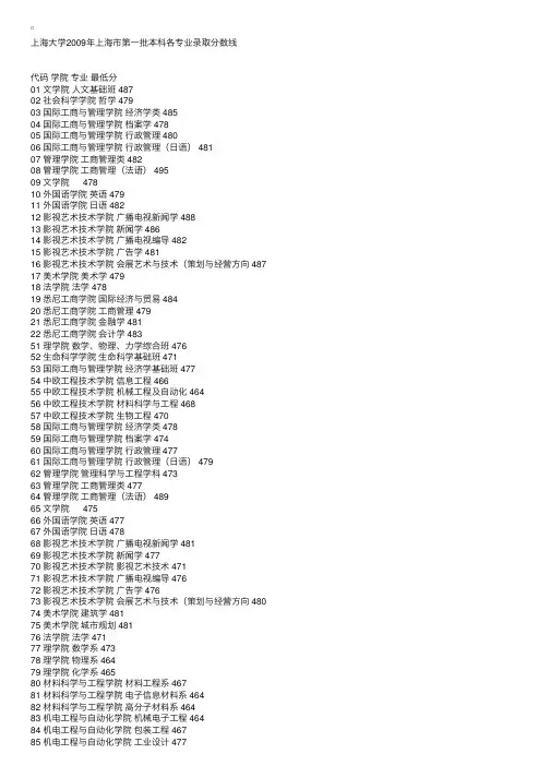 上海大学2009年上海市第一批本科各专业录取分数线