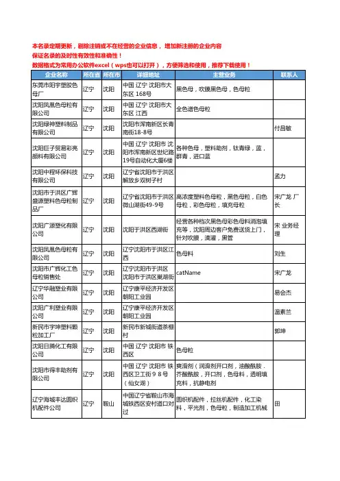 2020新版辽宁省色母工商企业公司名录名单黄页联系方式大全74家