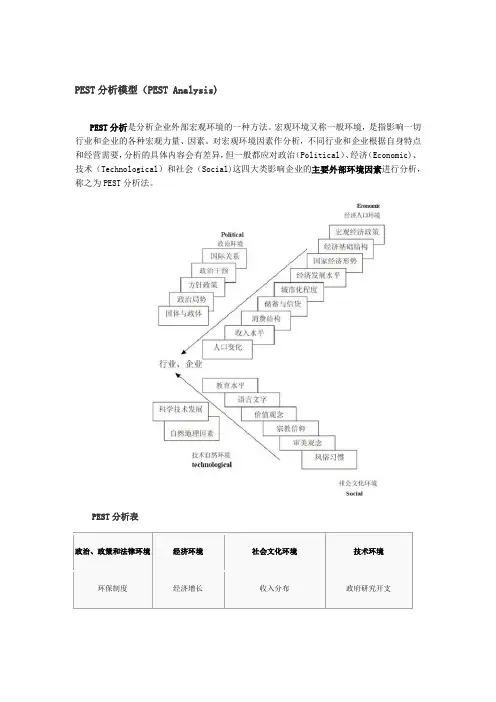 PEST分析模型及案例