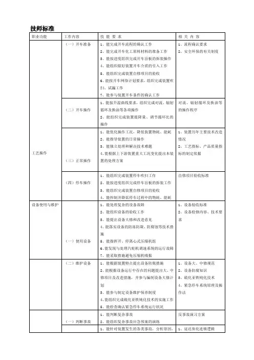 焦化装置操作工试题库(技师高级技师)
