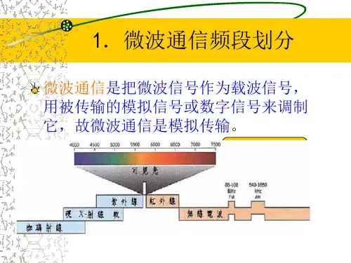 第七章-微波通信和卫星通信