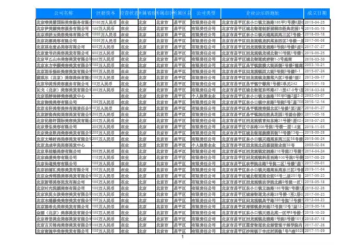 2020北京市昌平美容院店名录美体养生馆黄页大全999家