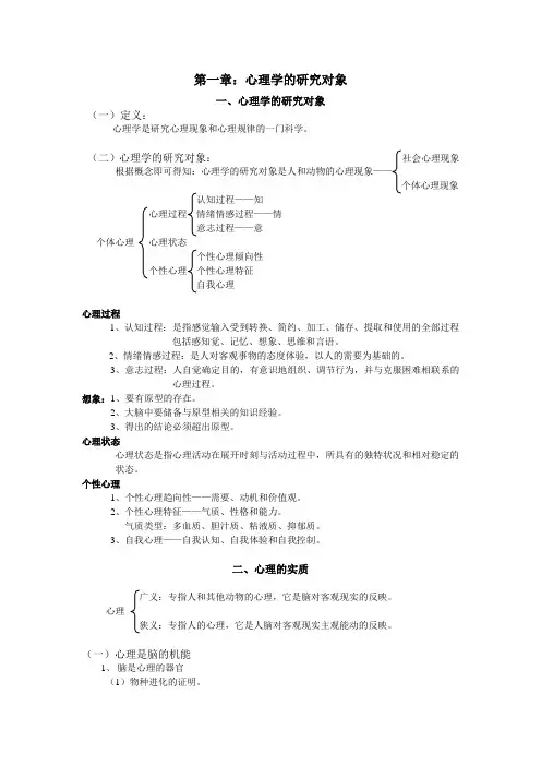 心理学的研究对象