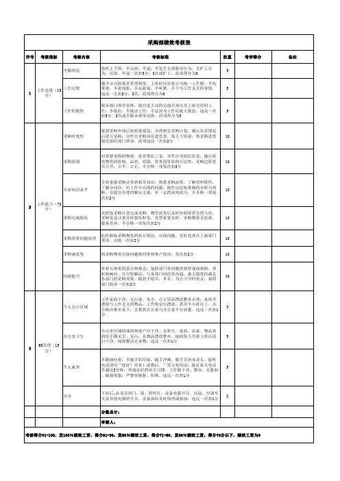 采购部绩效考核表