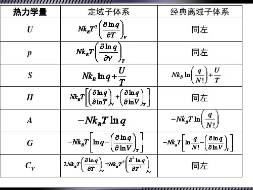 统计热力学基础第九章2