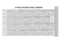 无敌全自动四班三倒排班表(公司版)