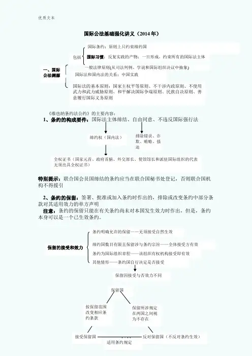 2014年指南针系统强化班国际公法-杨帆讲义