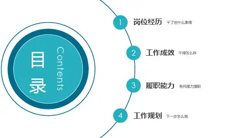 人力资源岗位自我介绍ppt模板