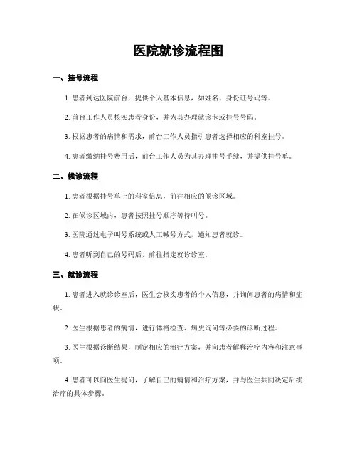 医院就诊流程图
