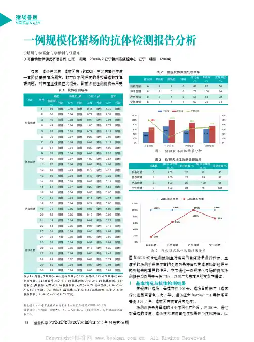 一例规模化猪场的抗体检测报告分析