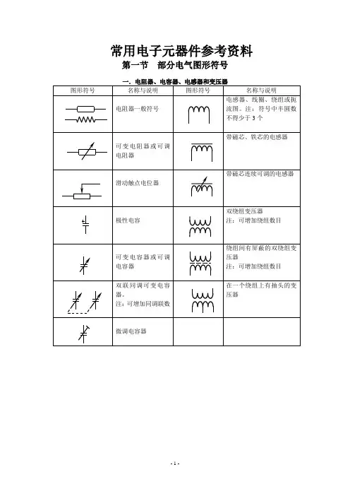 电子元件规格符号命名标准