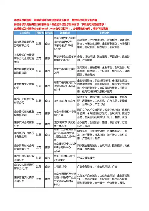 新版江苏省南京会务会议工商企业公司商家名录名单联系方式大全25家