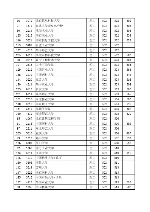 2008本科一批各志愿提档线