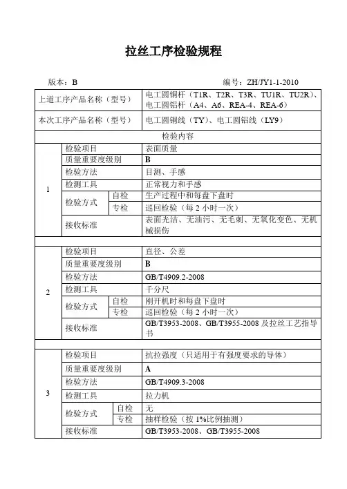 电线电缆生产工序检验规程(新编2010)
