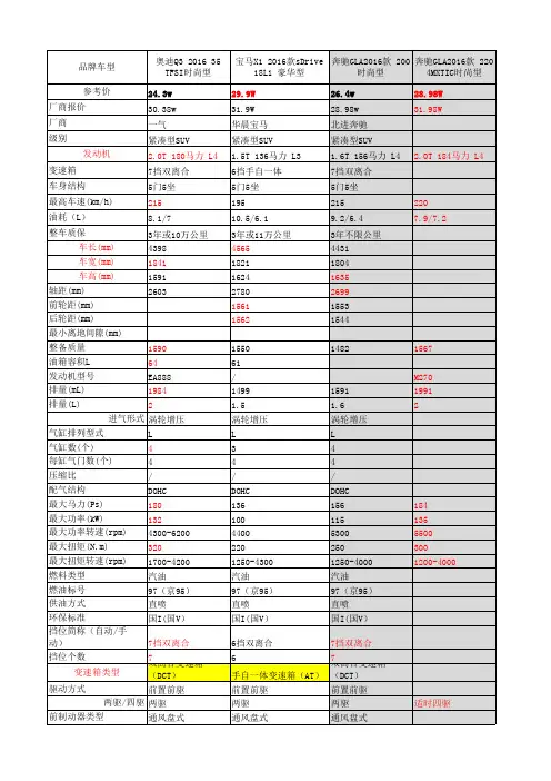 汽车技术参数对比表