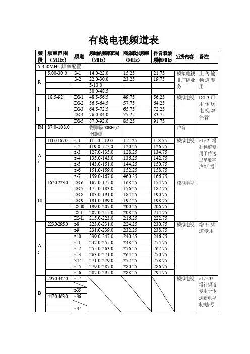 有线电视频道表
