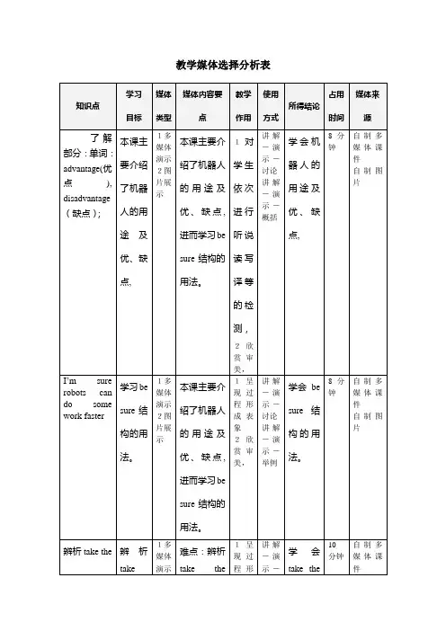 教学媒体选择分析表