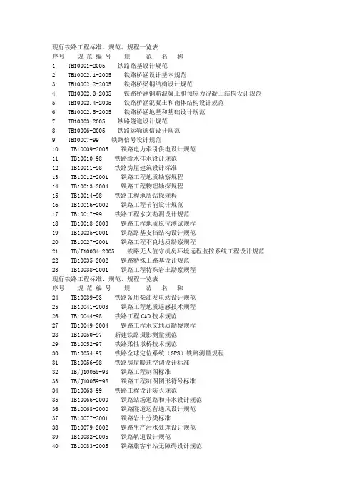 现行铁路工程标准、规范、规程一览表