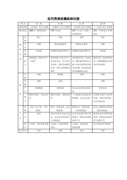 (精品)近代英美法德政体比较