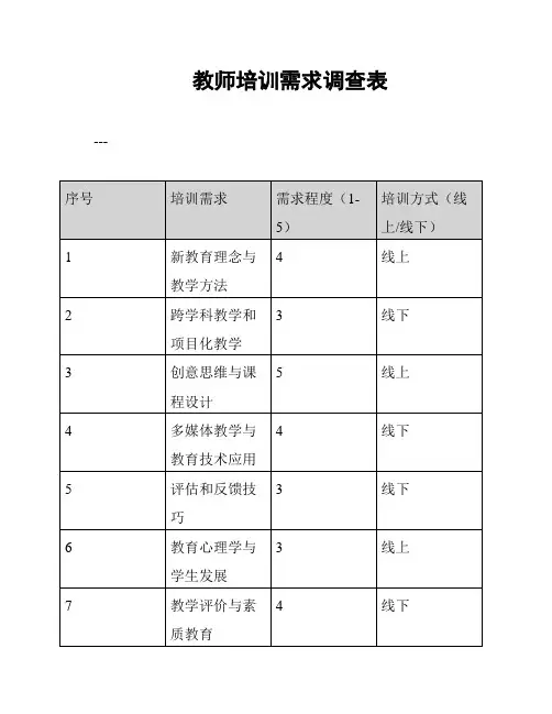 教师培训需求调查表