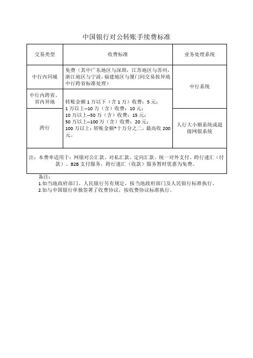 中国银行对公转账手续费标准